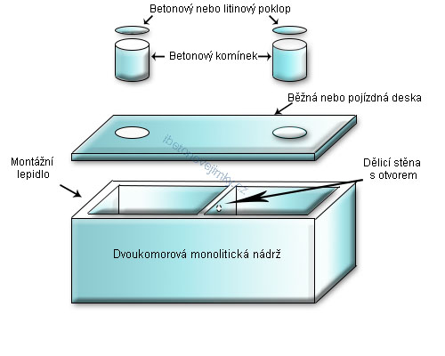 Dvoukomorové monolitické nádrže Jaroměř