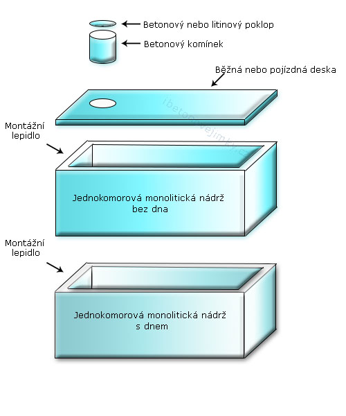 Jednokomorové spojované nádrže Jaroměř