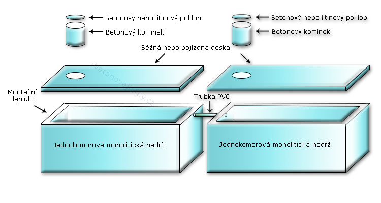 Vícekomorové spojované nádrže Jaroměř
